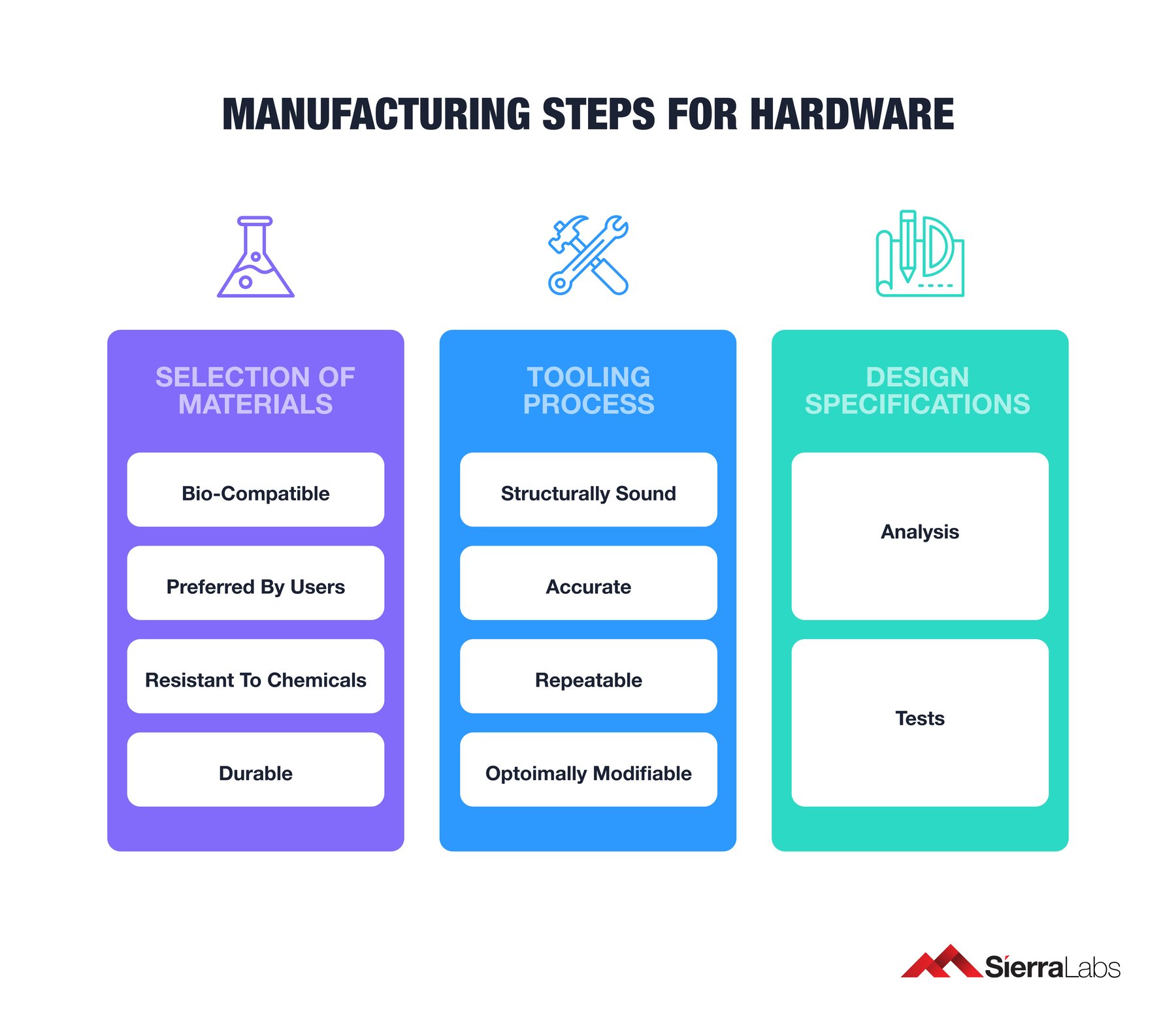 The Ins and Outs of HardwareBased Medical Device Production